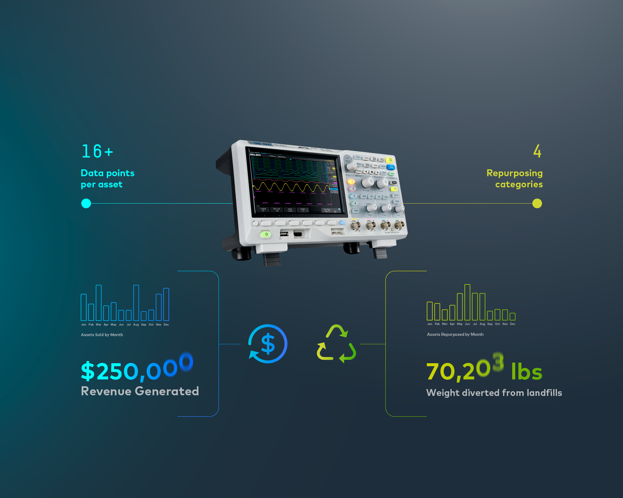 SAM Surplus Asset Manager data and analytics